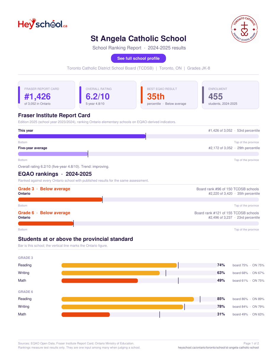 St Angela Catholic School School Ranking Report 2024-2025