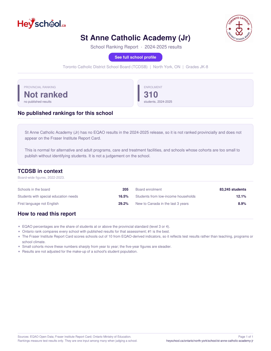 St Anne Catholic Academy (Jr) School Ranking Report 2024-2025