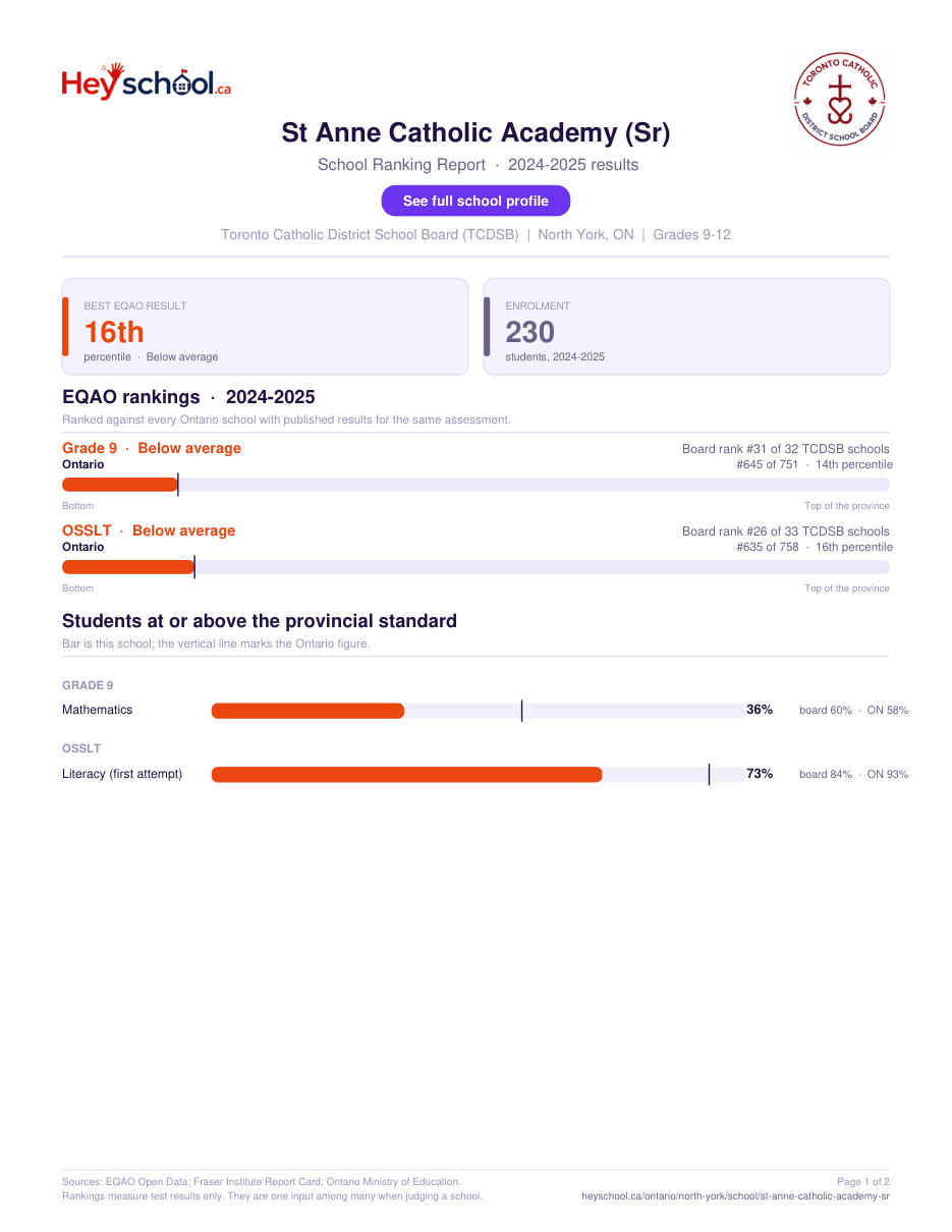 St Anne Catholic Academy (Sr) School Ranking Report 2024-2025