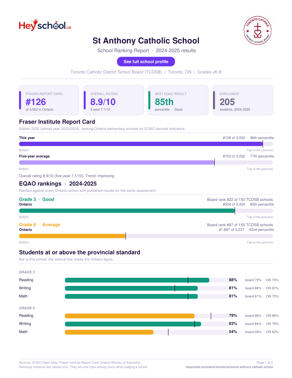 St Anthony Catholic School School Ranking Report 2024-2025