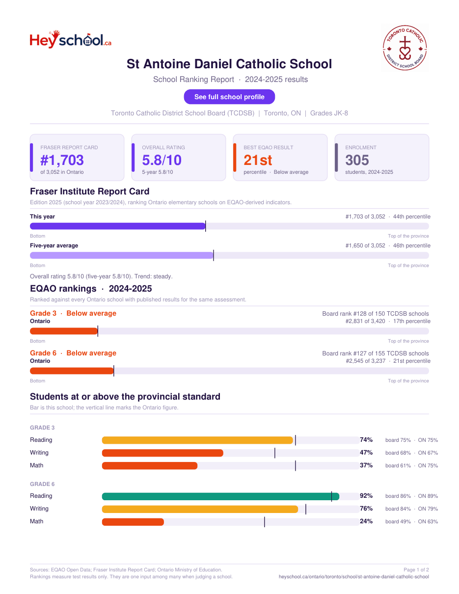 St Antoine Daniel Catholic School School Ranking Report 2024-2025