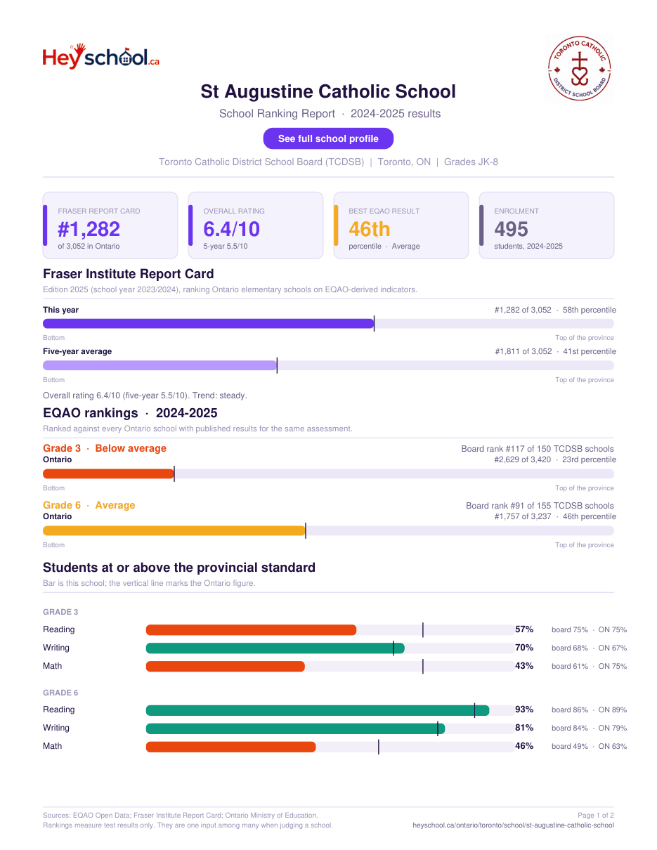 St Augustine Catholic School School Ranking Report 2024-2025