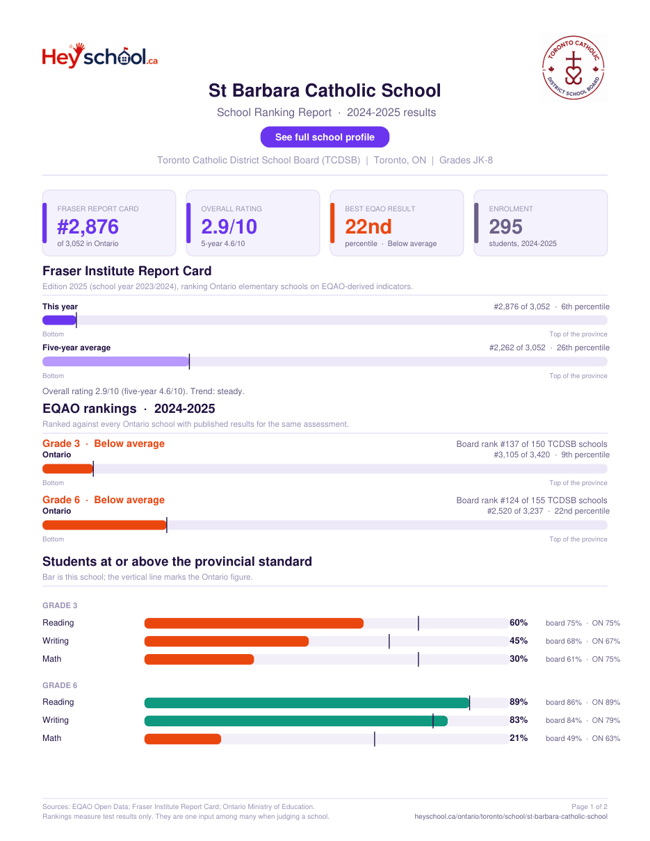 St Barbara Catholic School School Ranking Report 2024-2025