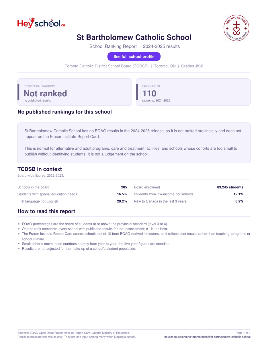 St Bartholomew Catholic School School Ranking Report 2024-2025