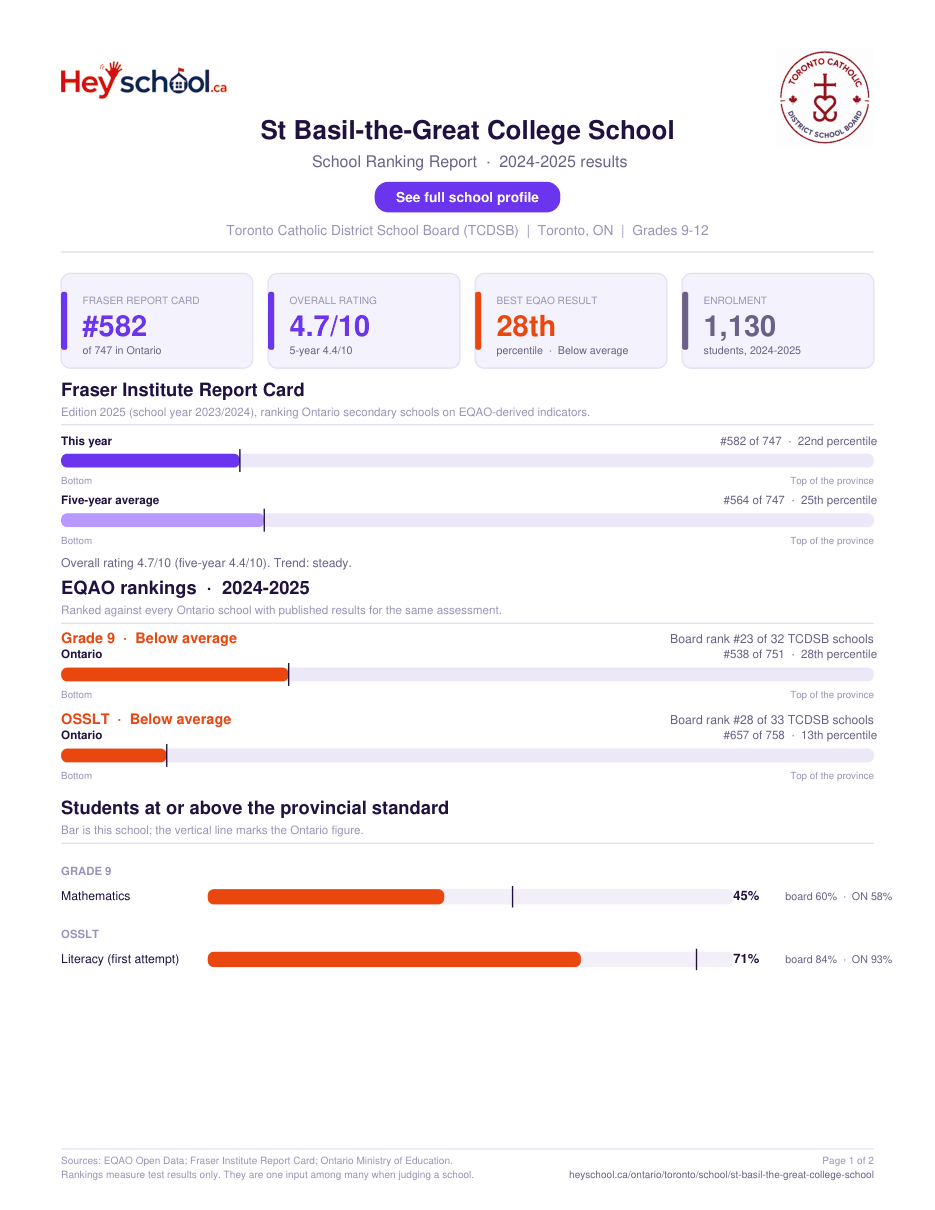 St Basil-the-Great College School School Ranking Report 2024-2025