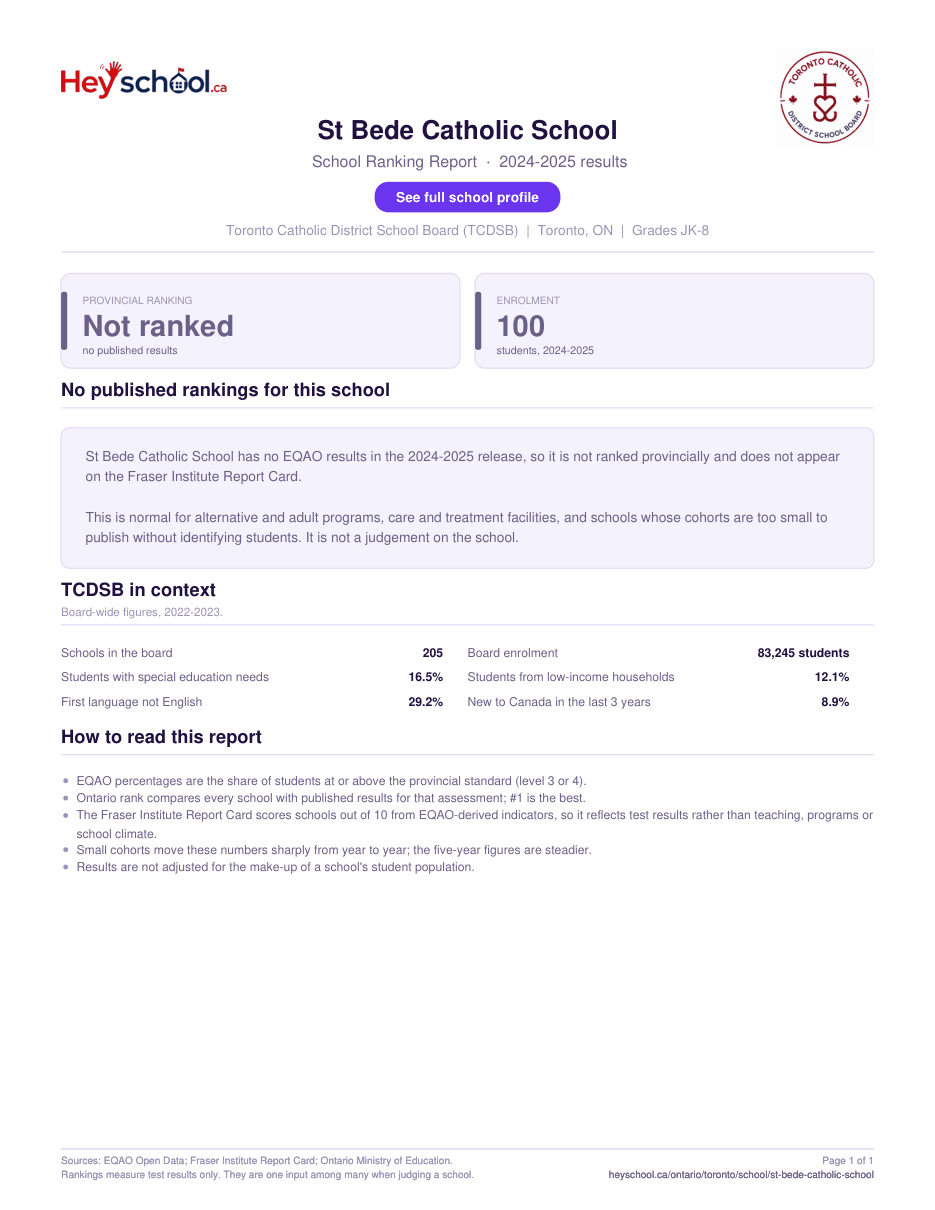 St Bede Catholic School School Ranking Report 2024-2025