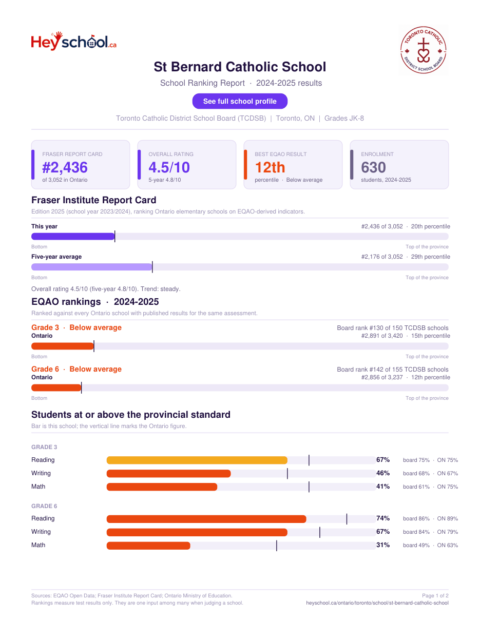 St Bernard Catholic School School Ranking Report 2024-2025