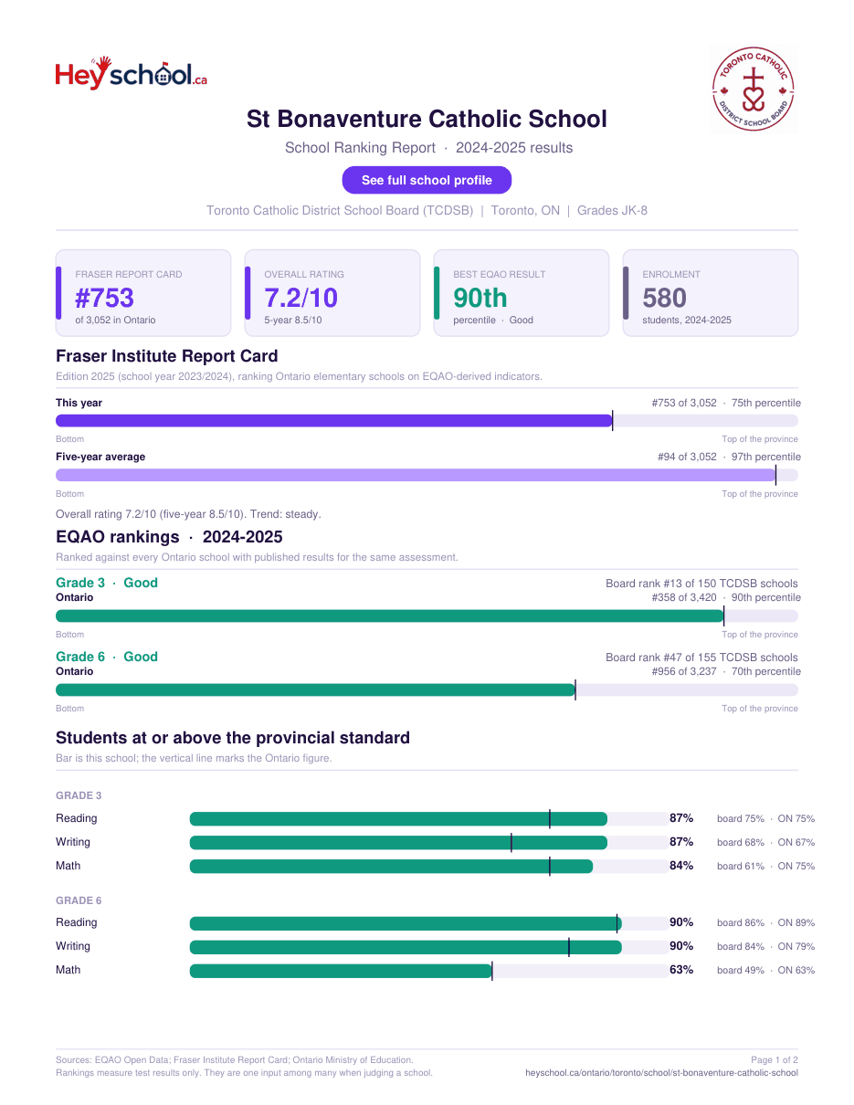 St Bonaventure Catholic School School Ranking Report 2024-2025