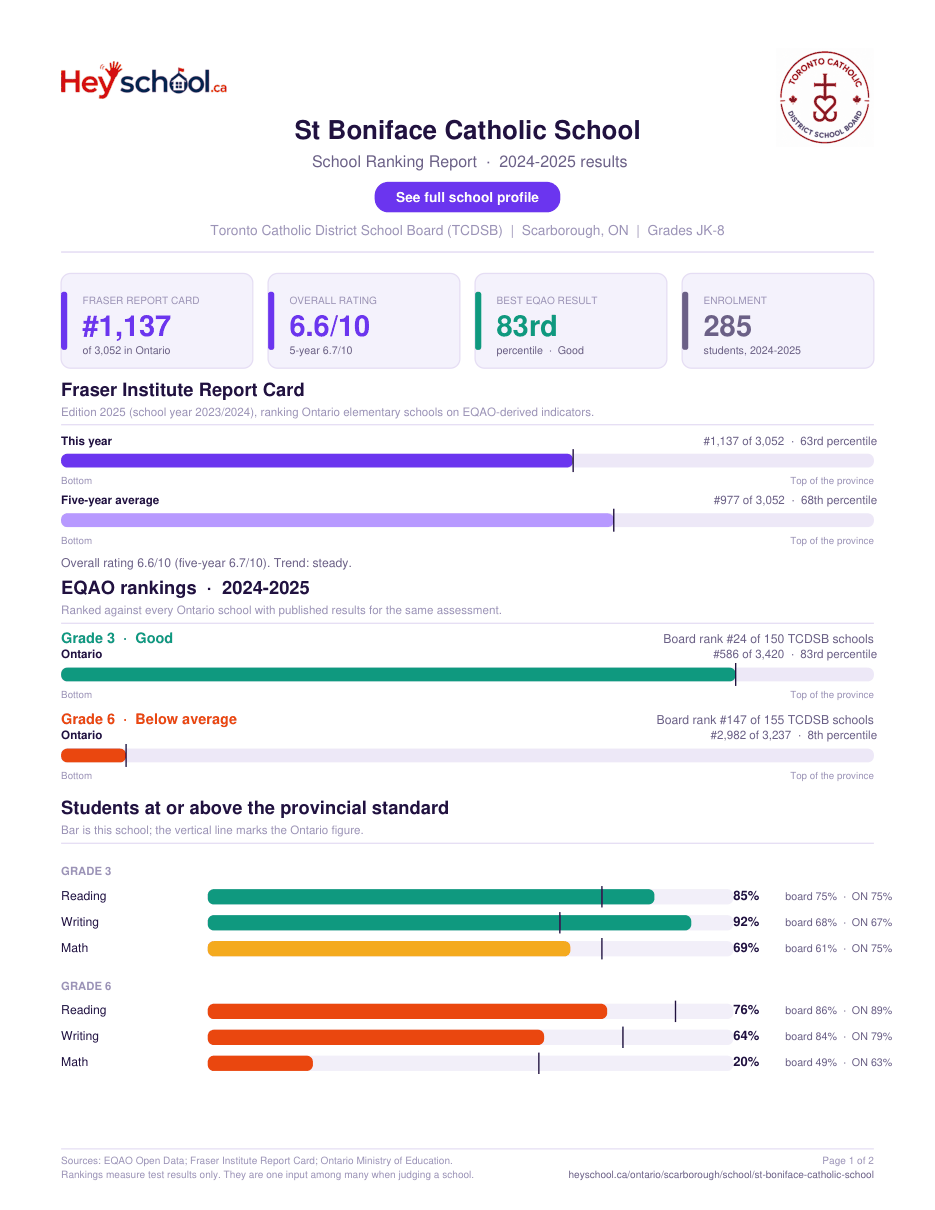 St Boniface Catholic School School Ranking Report 2024-2025