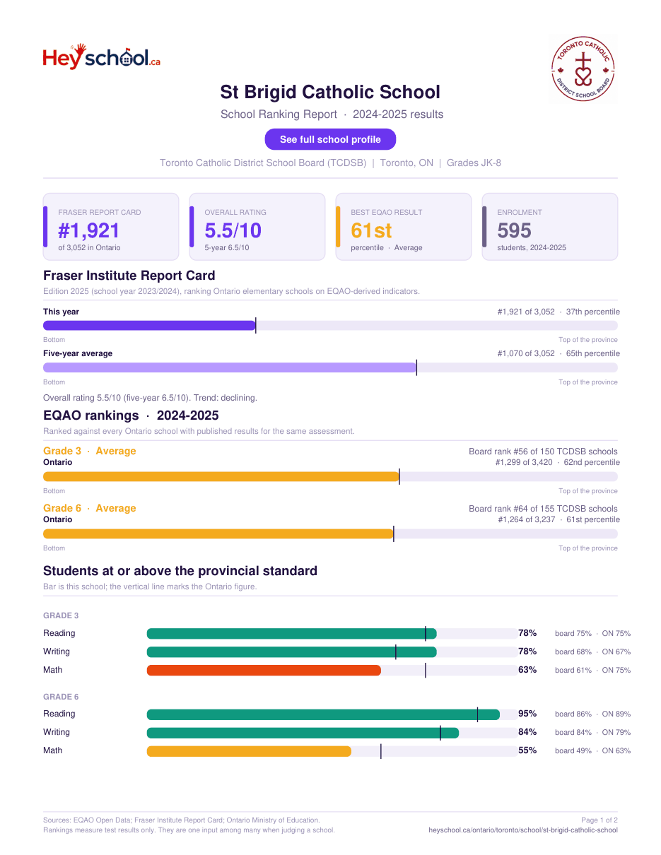 St Brigid Catholic School School Ranking Report 2024-2025