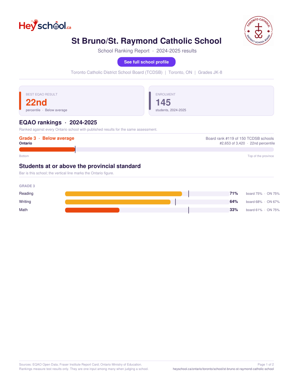 St Bruno/St. Raymond Catholic School School Ranking Report 2024-2025
