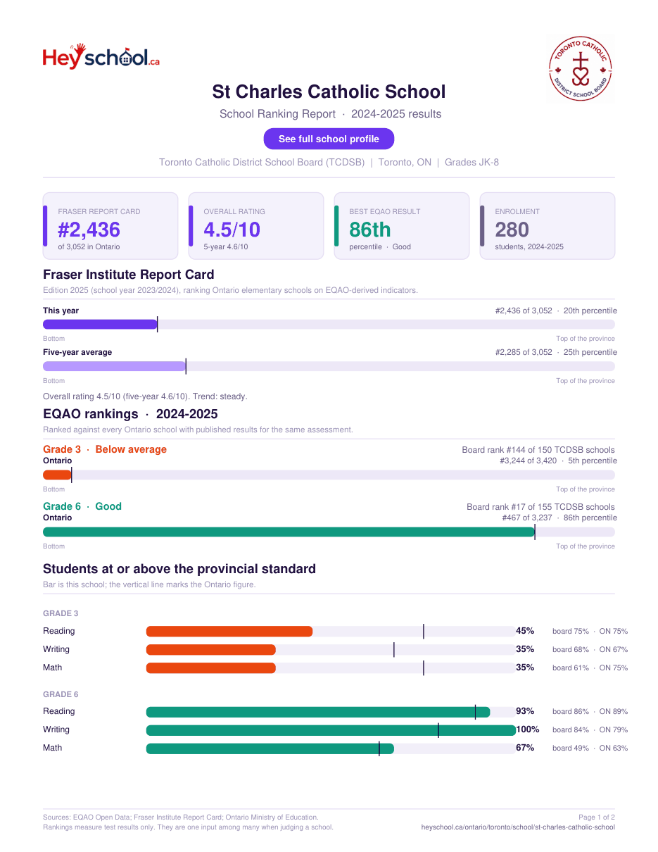 St Charles Catholic School School Ranking Report 2024-2025