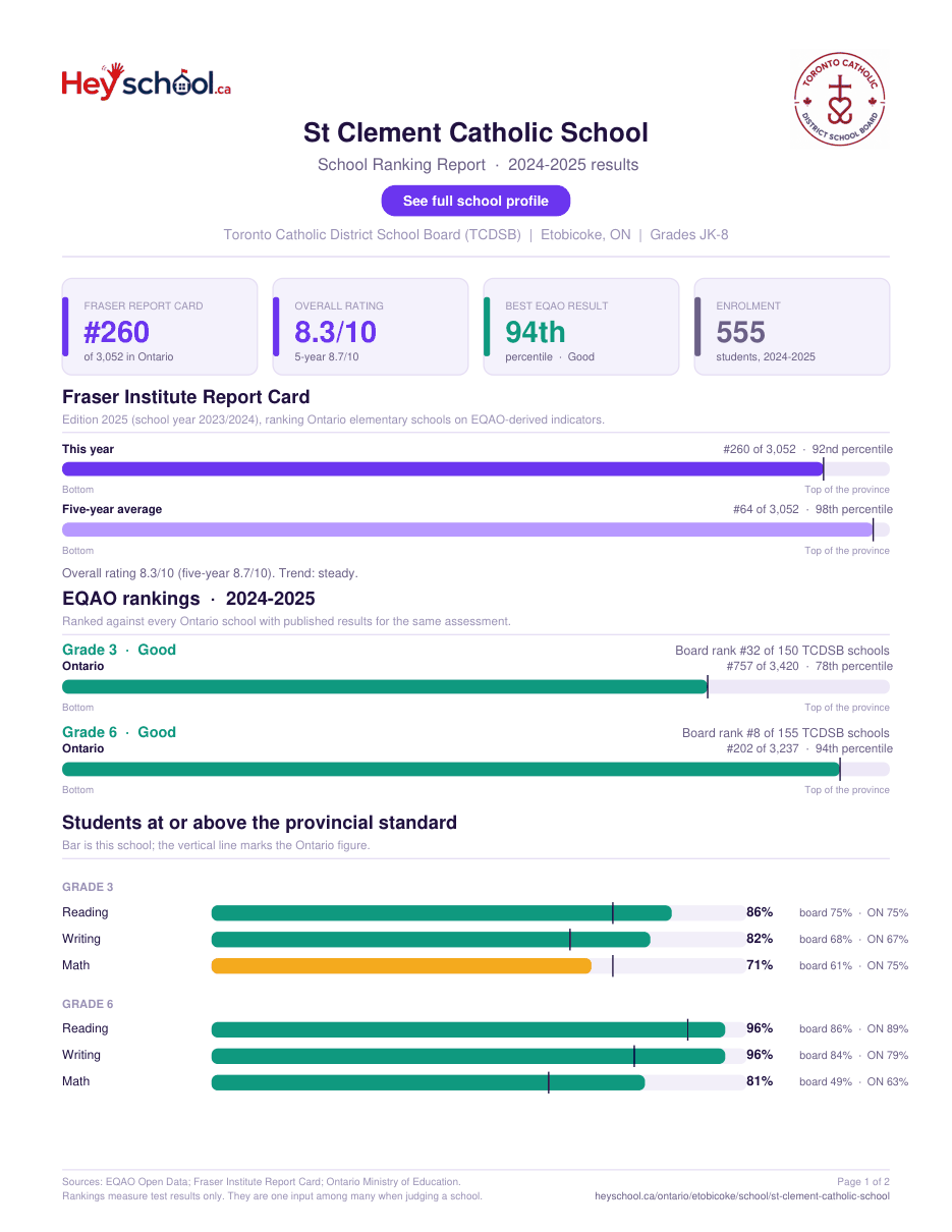 St Clement Catholic School School Ranking Report 2024-2025