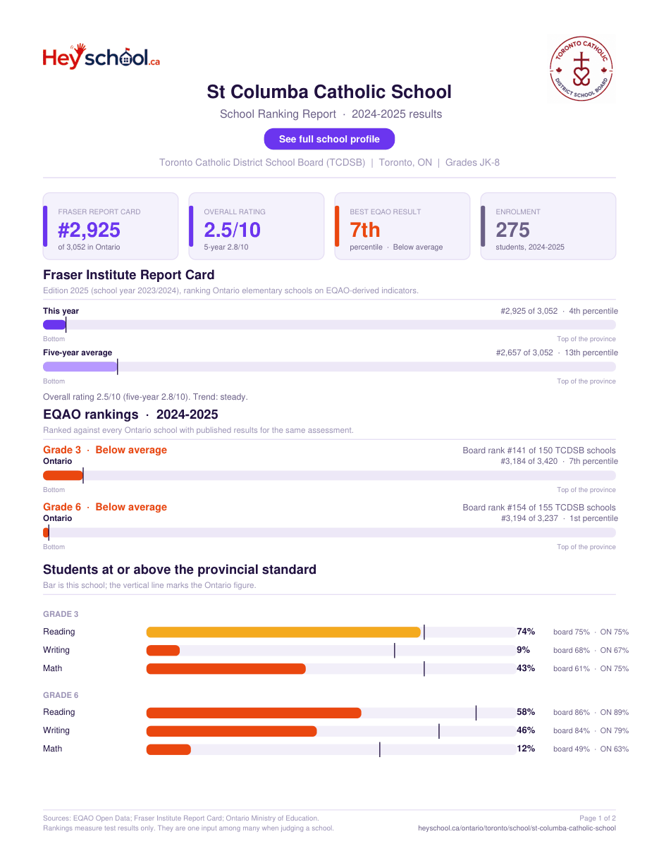 St Columba Catholic School School Ranking Report 2024-2025