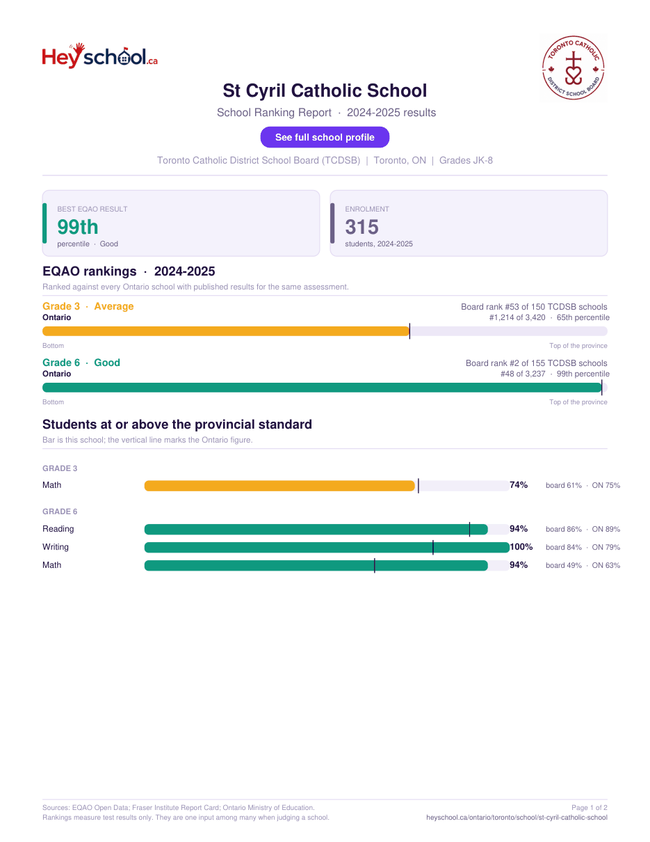 St Cyril Catholic School School Ranking Report 2024-2025