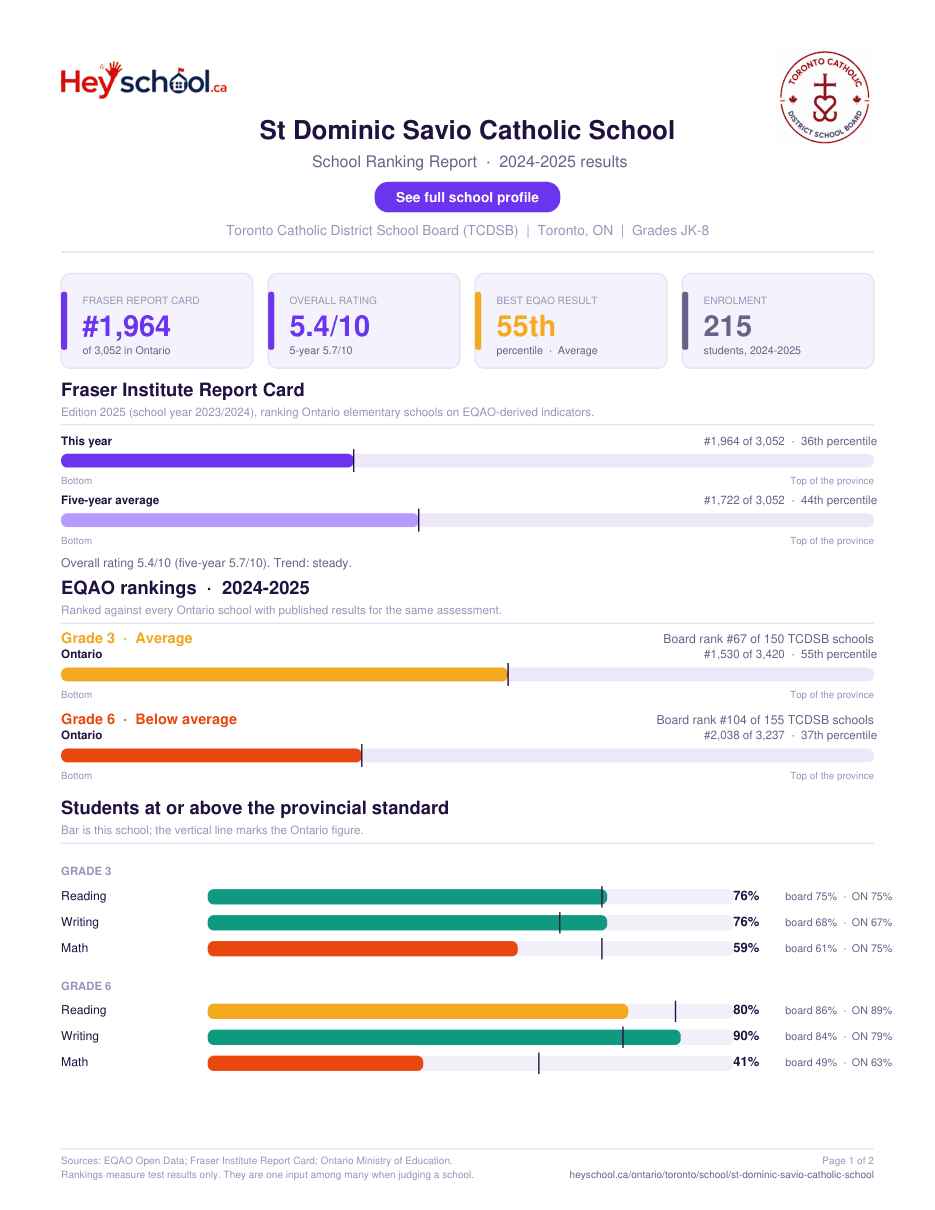 St Dominic Savio Catholic School School Ranking Report 2024-2025