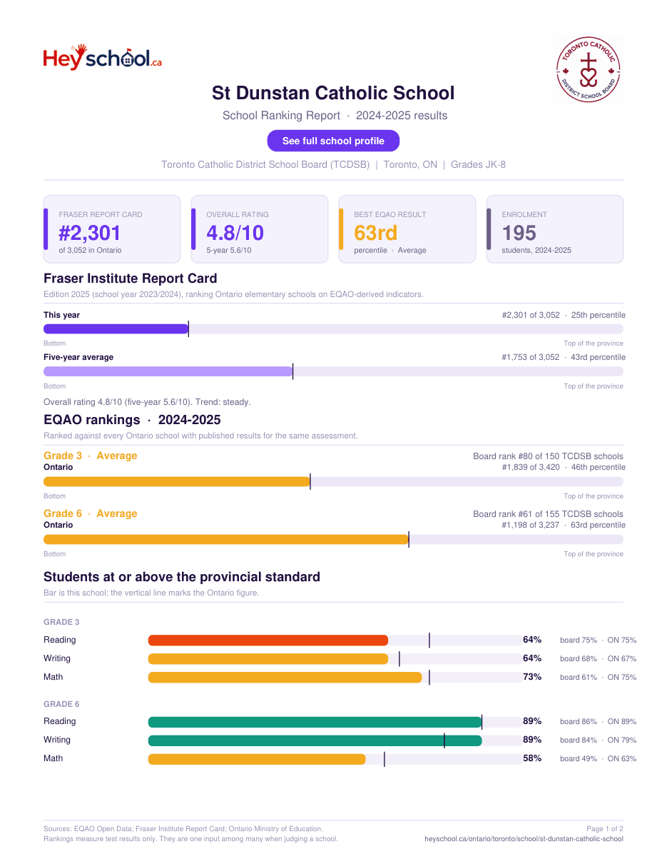 St Dunstan Catholic School School Ranking Report 2024-2025