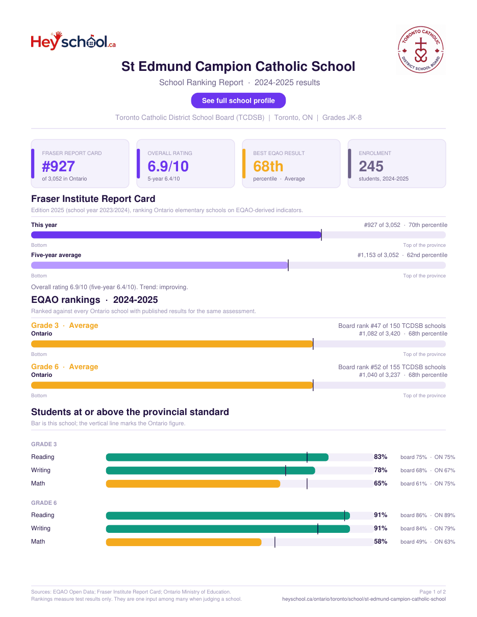 St Edmund Campion Catholic School School Ranking Report 2024-2025