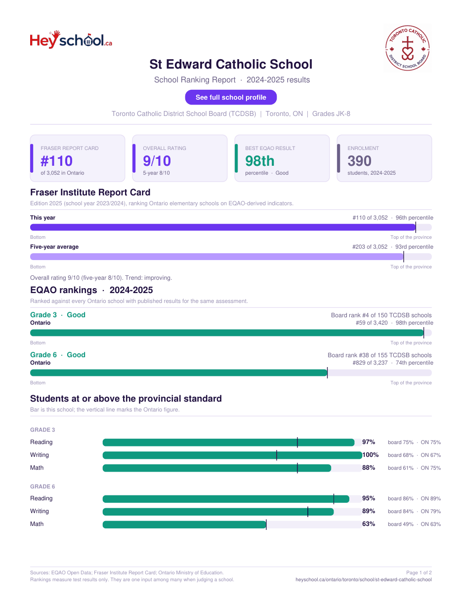 St Edward Catholic School School Ranking Report 2024-2025