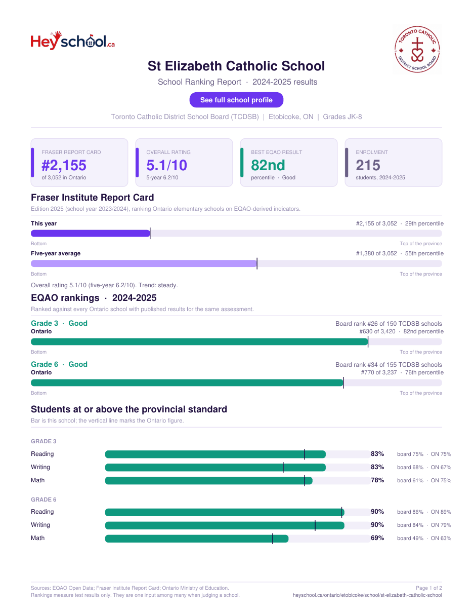 St Elizabeth Catholic School School Ranking Report 2024-2025