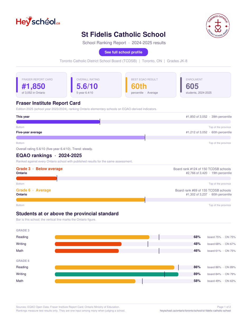 St Fidelis Catholic School School Ranking Report 2024-2025