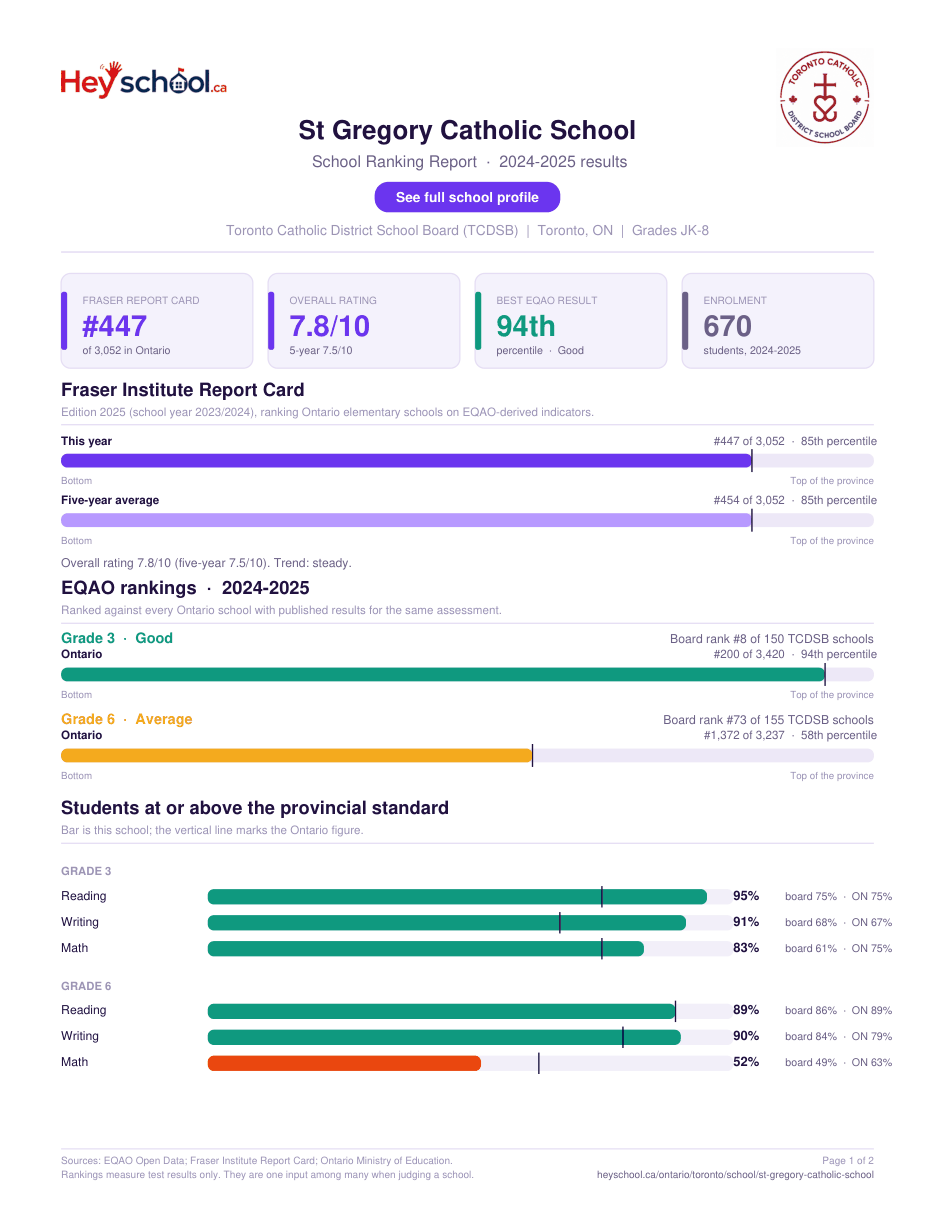 St Gregory Catholic School School Ranking Report 2024-2025