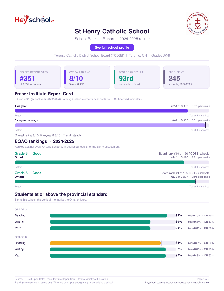St Henry Catholic School School Ranking Report 2024-2025