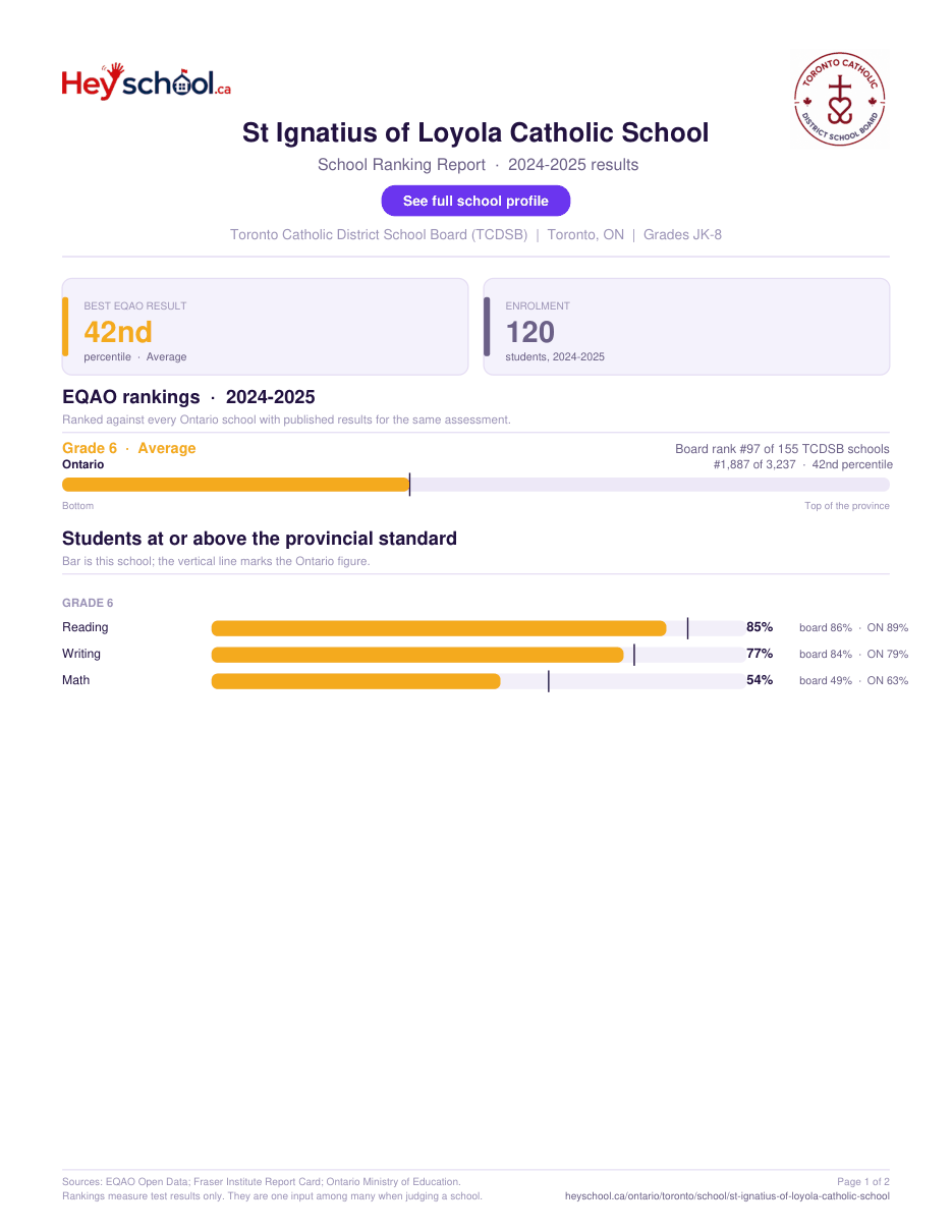 St Ignatius of Loyola Catholic School School Ranking Report 2024-2025