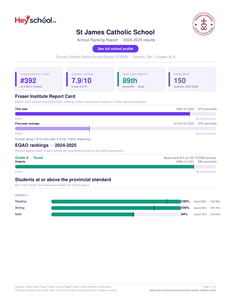 St James Catholic School School Ranking Report 2024-2025