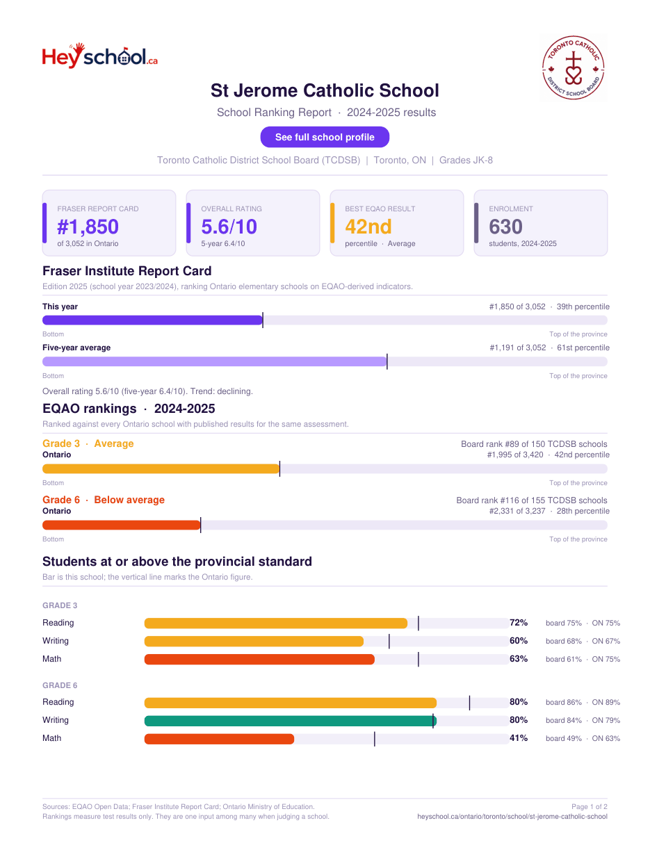 St Jerome Catholic School School Ranking Report 2024-2025