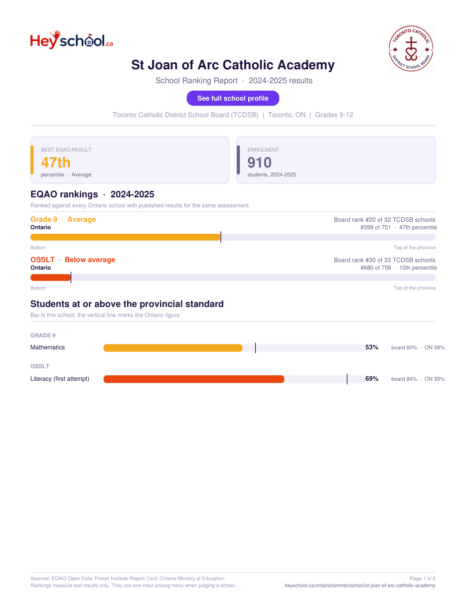 St Joan of Arc Catholic Academy School Ranking Report 2024-2025