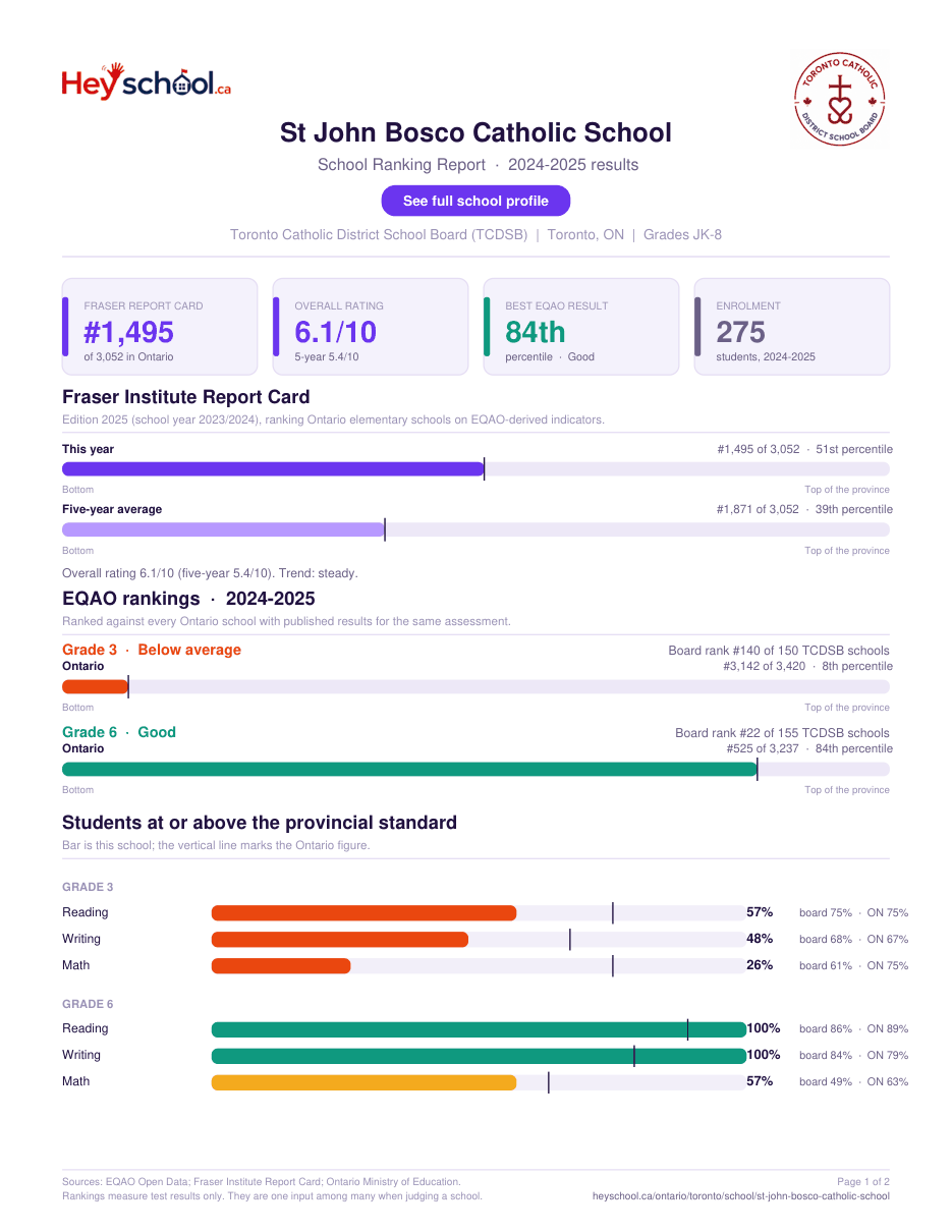 St John Bosco Catholic School School Ranking Report 2024-2025