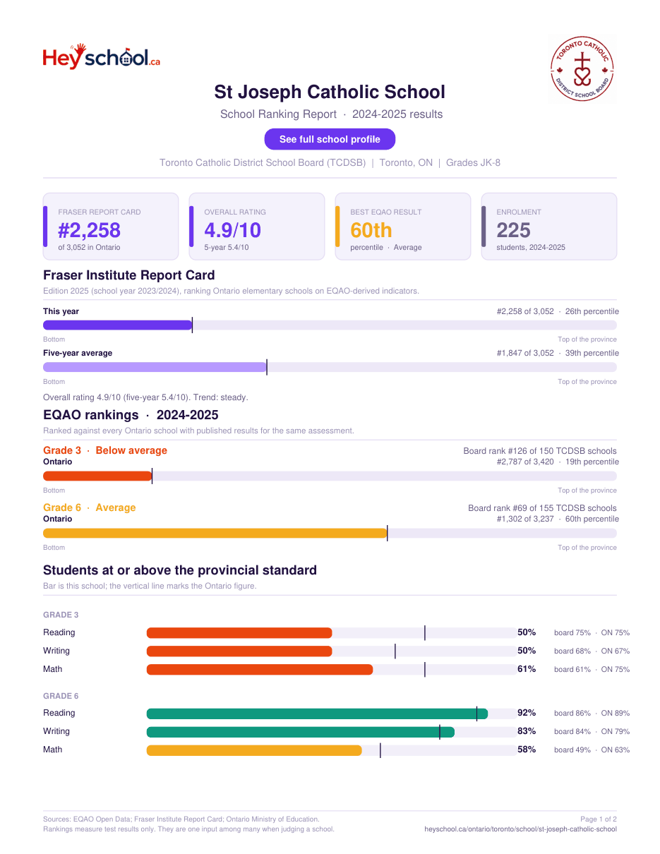St Joseph Catholic School School Ranking Report 2024-2025