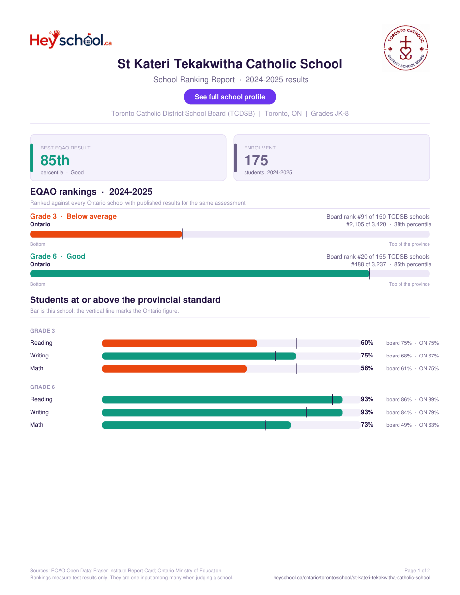 St Kateri Tekakwitha Catholic School School Ranking Report 2024-2025