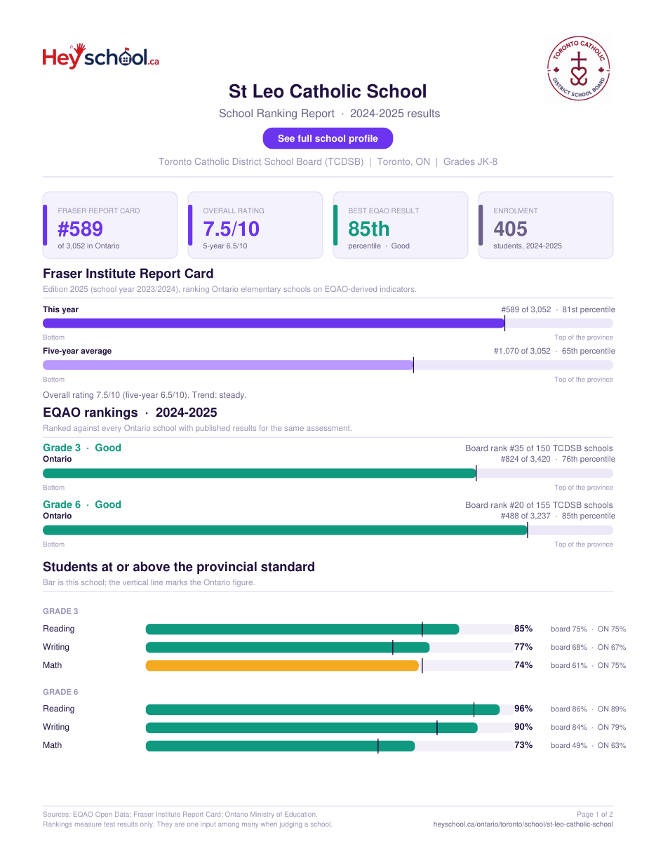 St Leo Catholic School School Ranking Report 2024-2025
