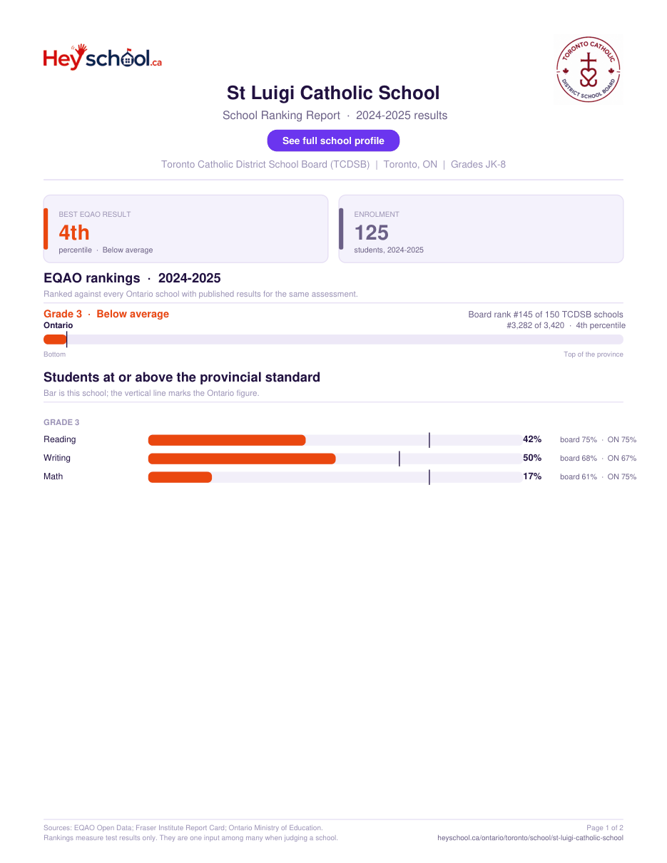 St Luigi Catholic School School Ranking Report 2024-2025