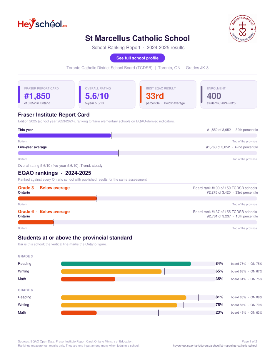 St Marcellus Catholic School School Ranking Report 2024-2025