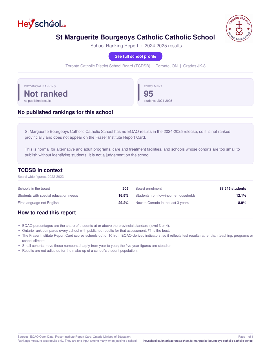 St Marguerite Bourgeoys Catholic Catholic School School Ranking Report 2024-2025