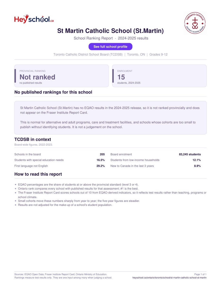 St Martin Catholic School (St.Martin) School Ranking Report 2024-2025