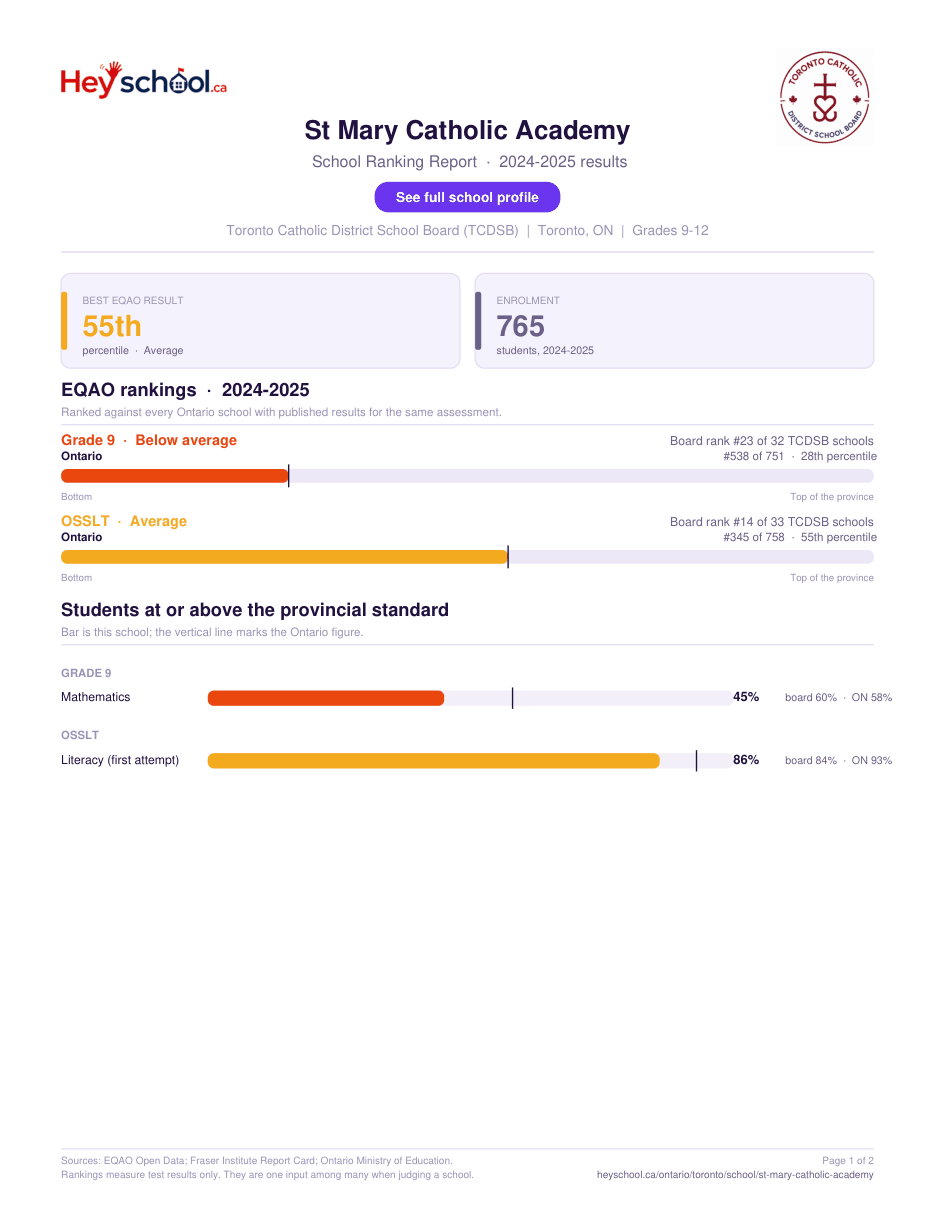 St Mary Catholic Academy School Ranking Report 2024-2025