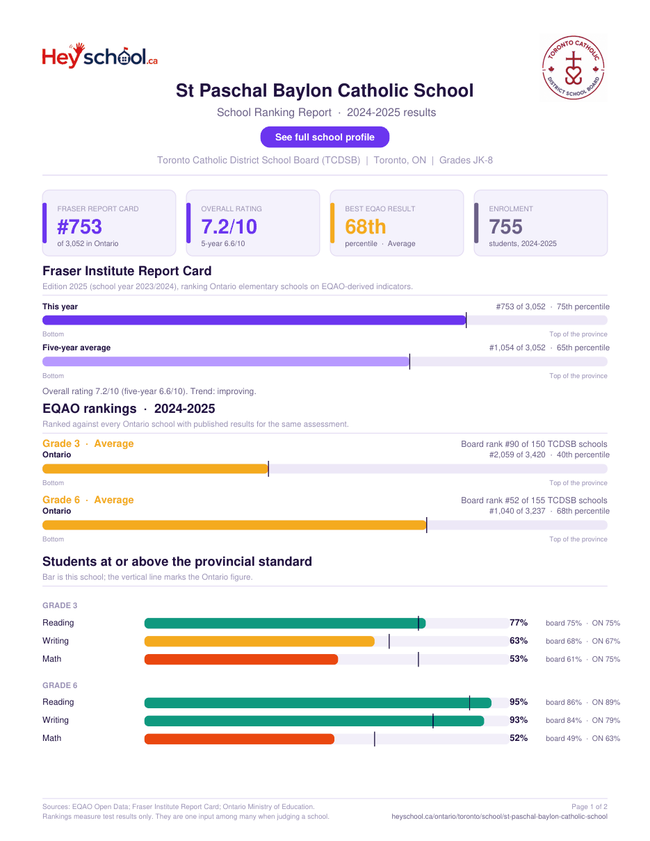 St Paschal Baylon Catholic School School Ranking Report 2024-2025