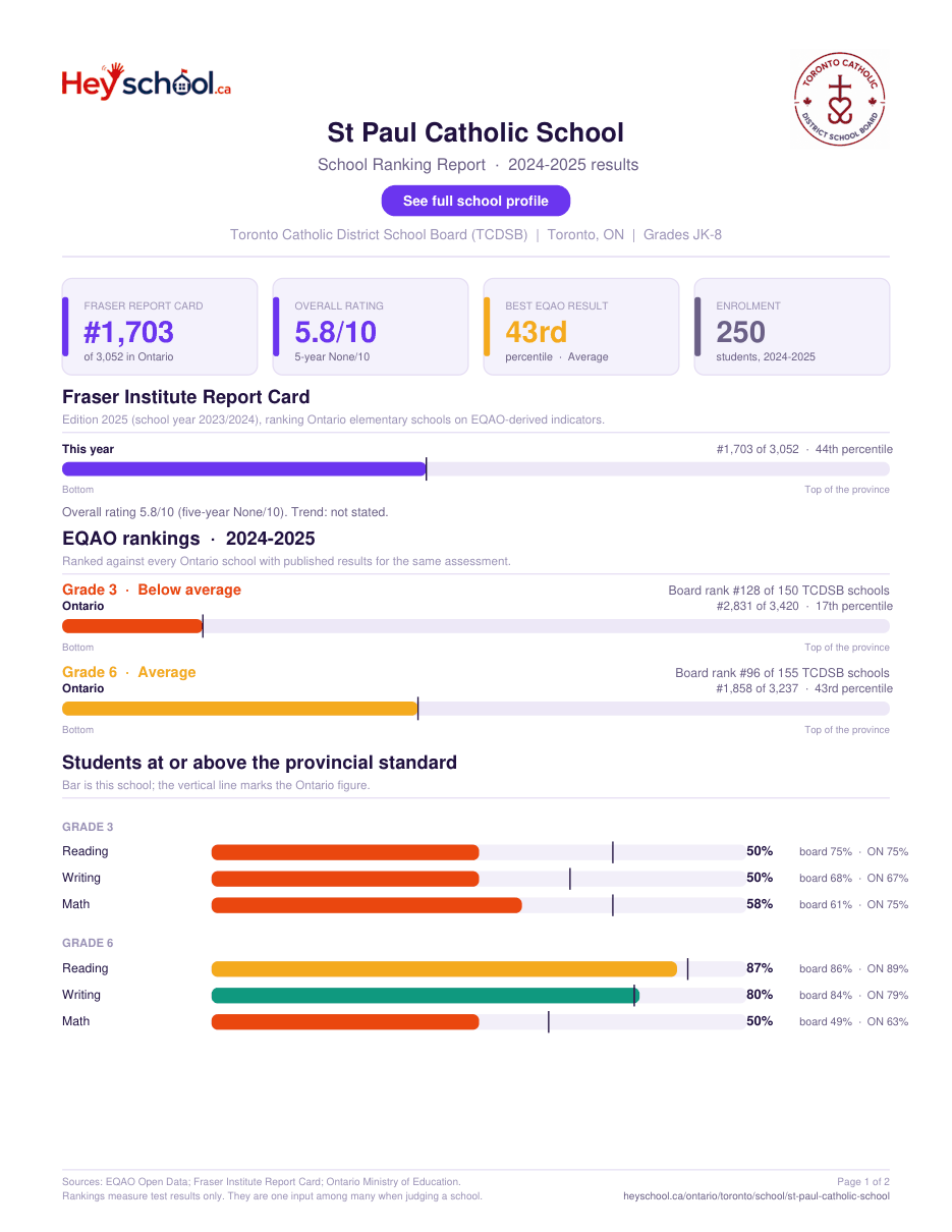 St Paul Catholic School School Ranking Report 2024-2025