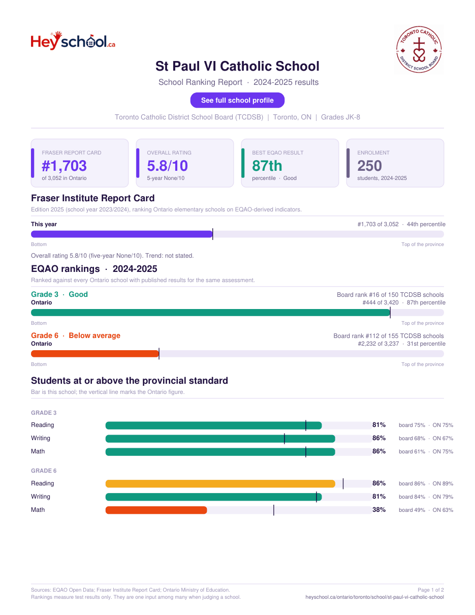 St Paul VI Catholic School School Ranking Report 2024-2025