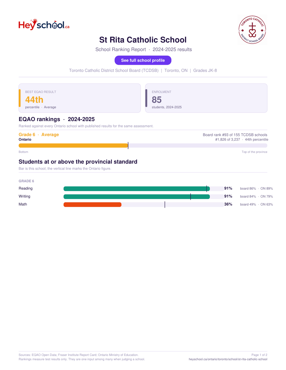 St Rita Catholic School School Ranking Report 2024-2025