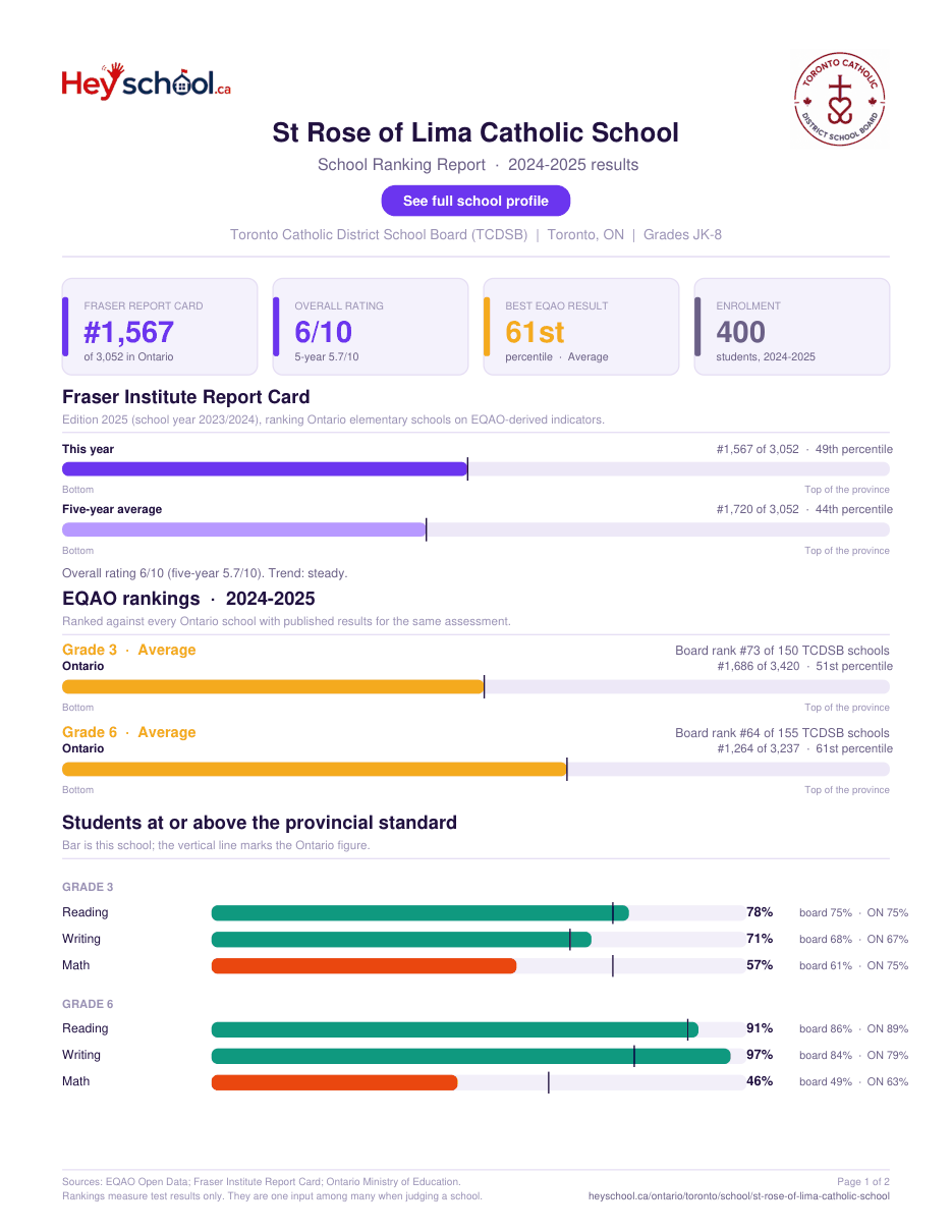 St Rose of Lima Catholic School School Ranking Report 2024-2025