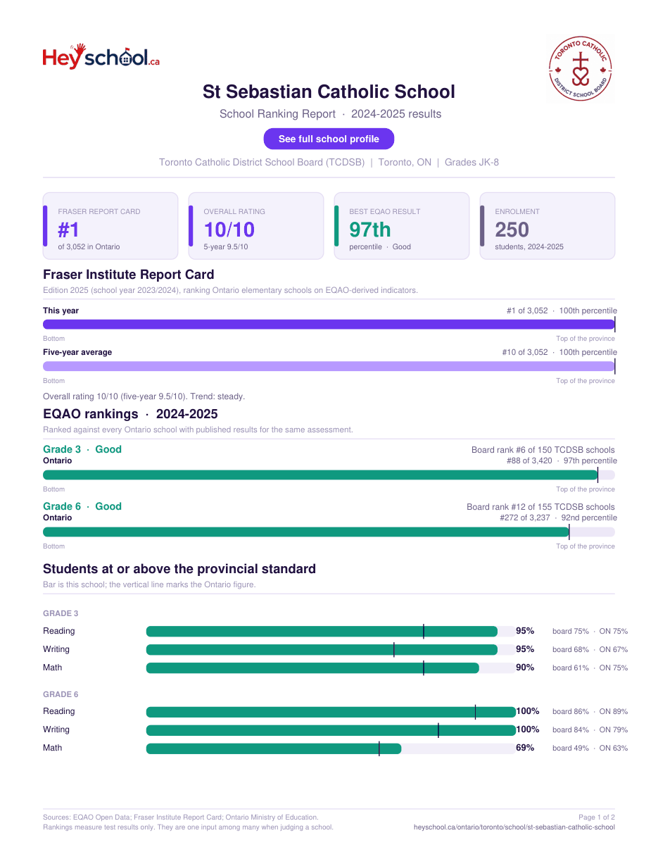St Sebastian Catholic School School Ranking Report 2024-2025