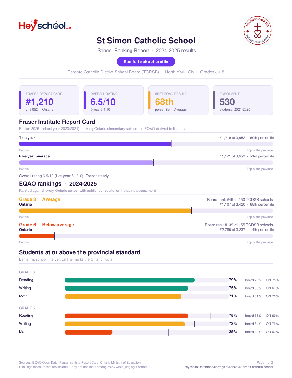 St Simon Catholic School School Ranking Report 2024-2025