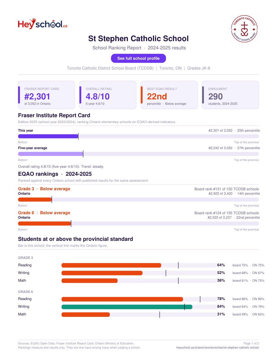 St Stephen Catholic School School Ranking Report 2024-2025