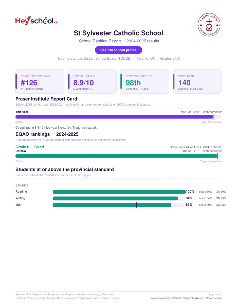 St Sylvester Catholic School School Ranking Report 2024-2025