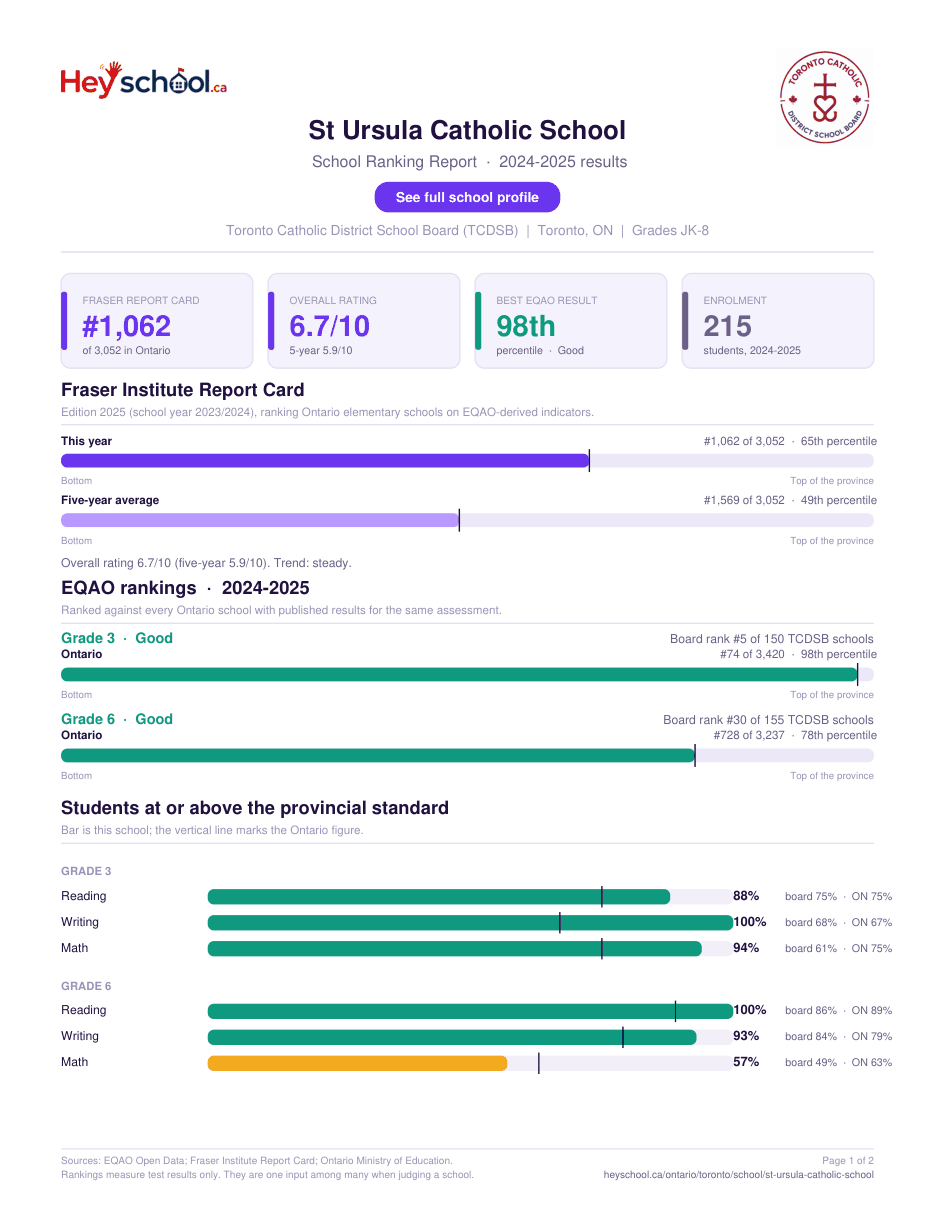 St Ursula Catholic School School Ranking Report 2024-2025